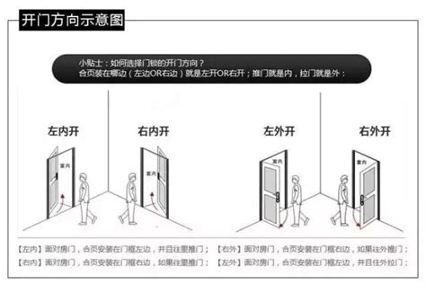 門開的方向|門的開向難題：左右為難